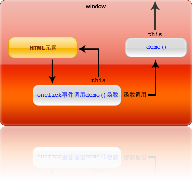 JavaScriptеthisؼʹ