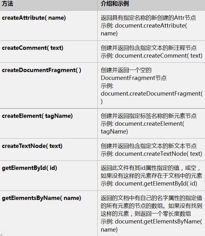 JavaScriptW3C DOMģ֧