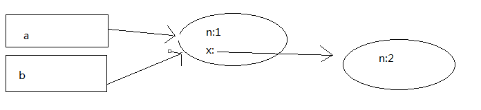 javascriptʵֵ