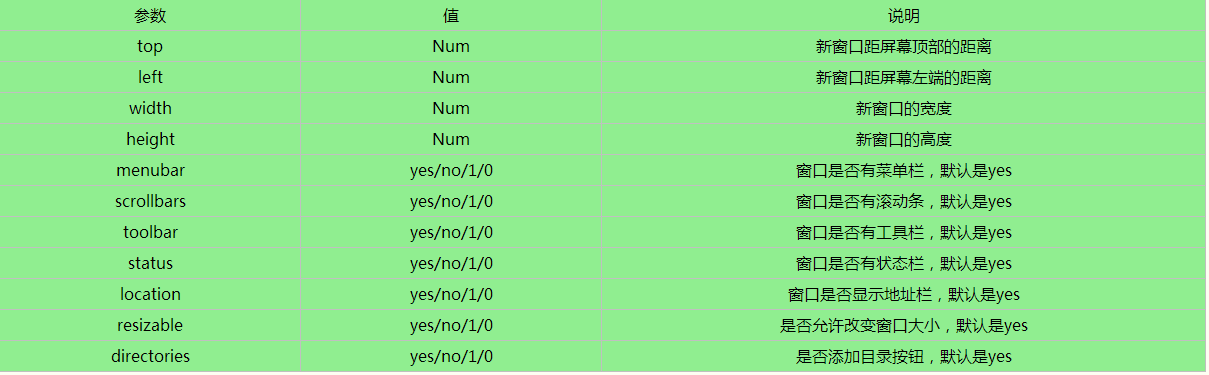 Javascript BOMѧϰС()