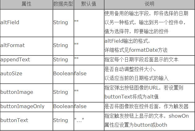 jquery UI Datepickerʱؼʹ÷ǿ棩