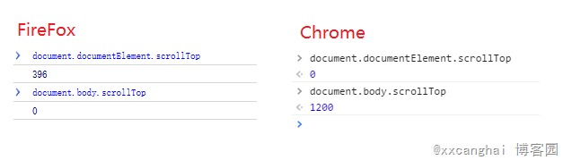 ҳֵscrollTopFireFoxChromeļ