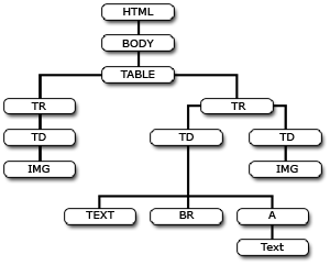 JavaScriptҳڵɾĲ÷ʵ