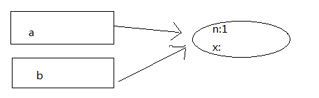 javascriptʵֵ