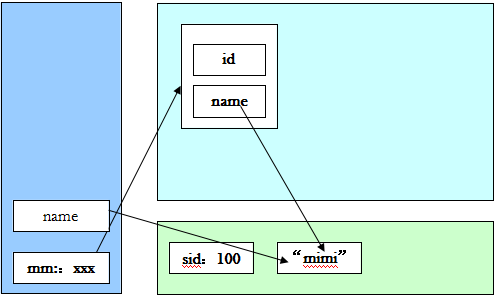 javaѧػ֮staticؼ