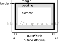 ϸjQuery.outerWidth() ÷