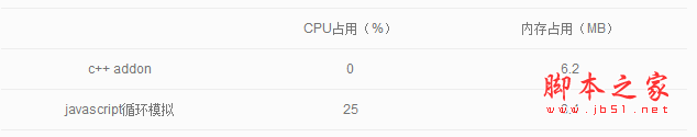 nodejsʵsleepʵ