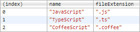 console.table()javascript
