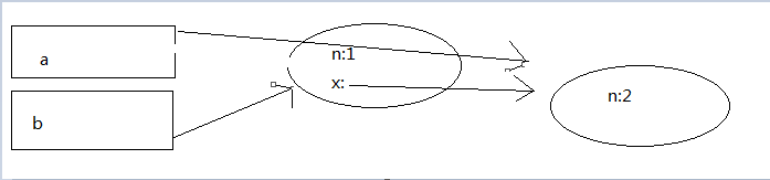 javascriptʵֵ