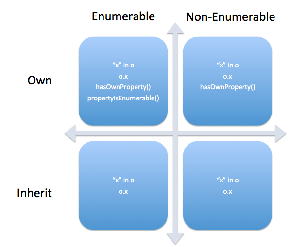 JavaScriptмpropertyĴԷ