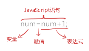 Javascript﷨ѧϰʼ