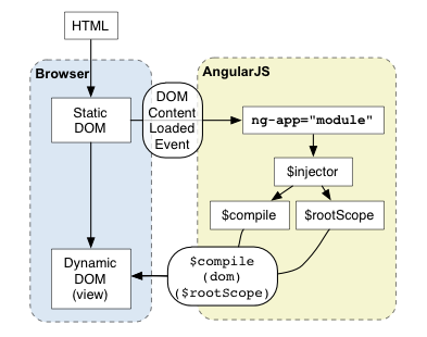 AngularJS ʵְ첽ʵ