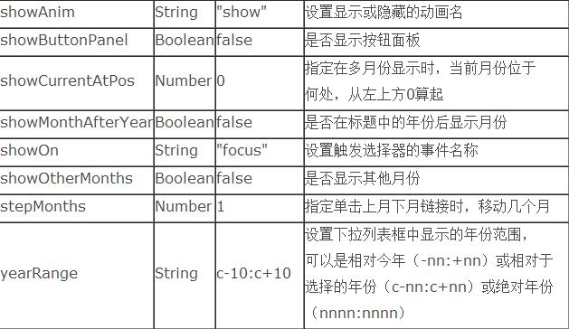 jquery UI Datepickerʱؼʹ÷ǿ棩