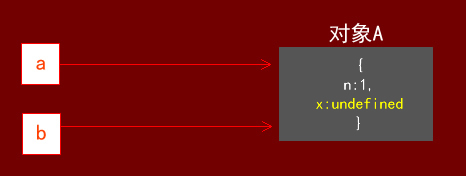 javascriptָĹʽ
