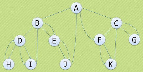 JavaScriptݽṹ㷨֮