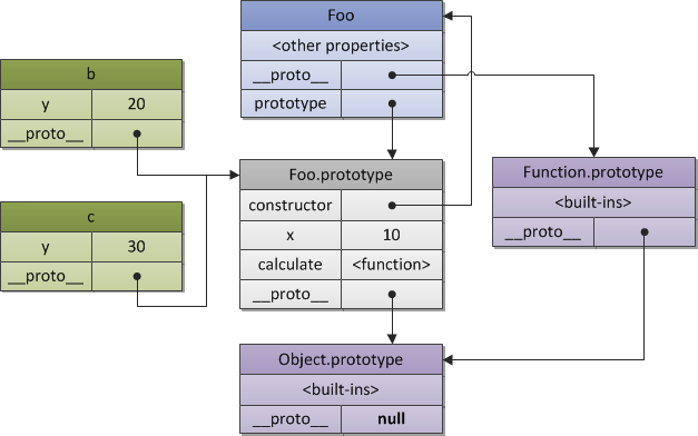 JavaScript֮캯 ConstructorConstructor