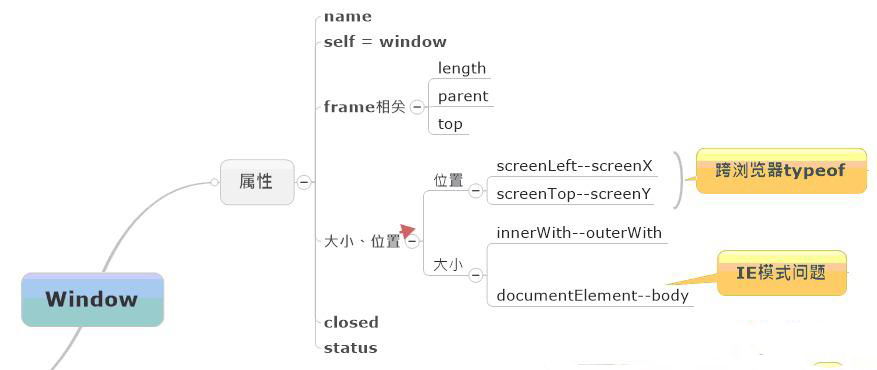 Javascript BOMѧϰС()