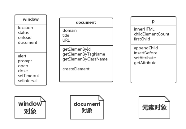 ǳ̸JavaScriptеĶPromiseʵ