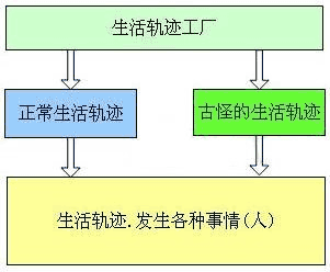 yui3AOP()OOP()