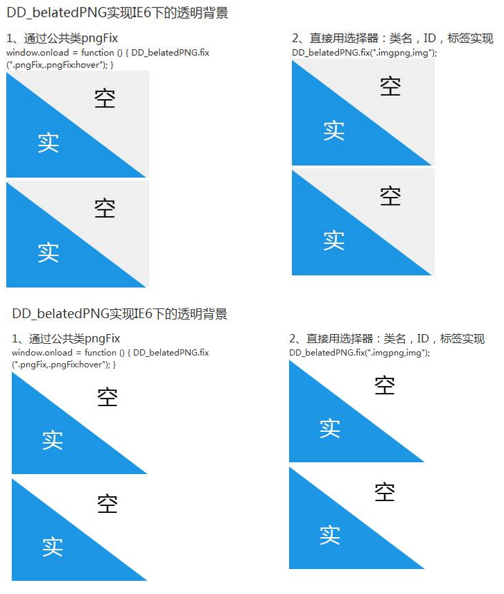 IE6͸ͼƬ