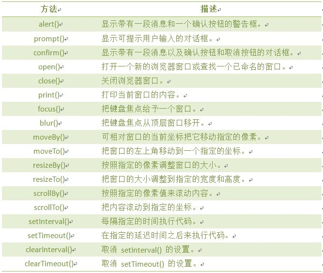 javascriptѧϰʼǣBOMDOM