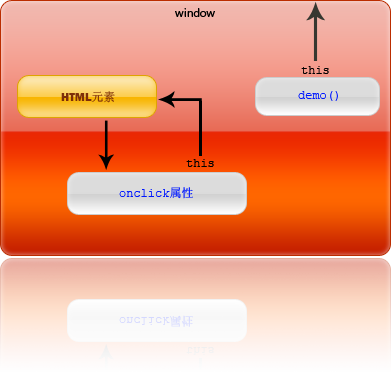 JavaScriptеthisؼʹ