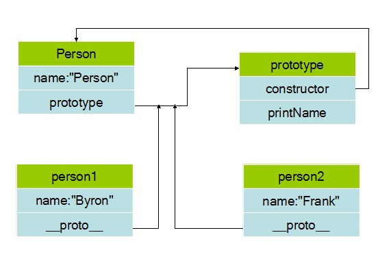 javascriptѧϰʼǣ壩ԭͺԭ