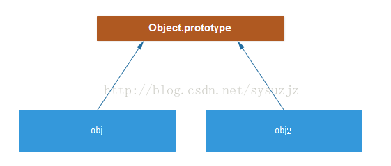 JavaScriptԭͼ̳