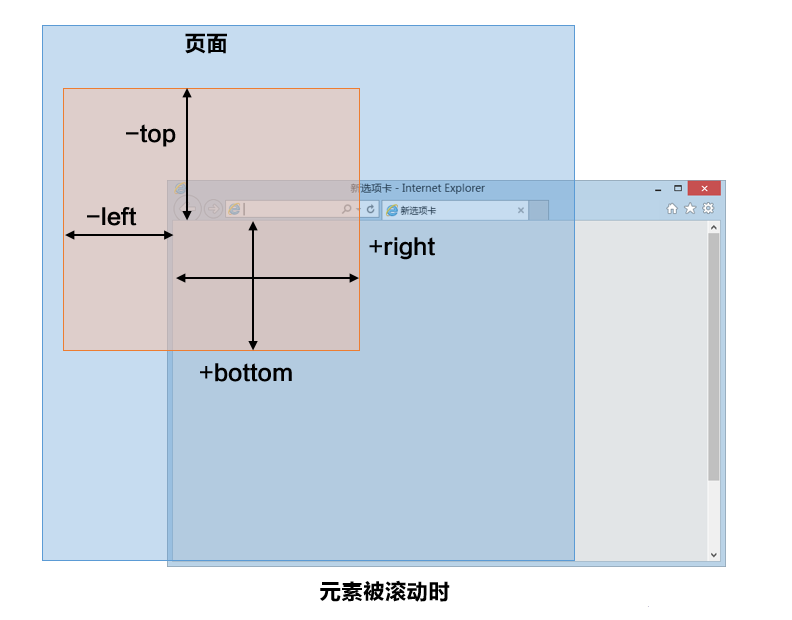 jsҳЧscrollTopFireFoxChromeļķ
