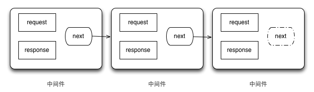 NodeJSѧϰʼ֮Connectмģ飨һ