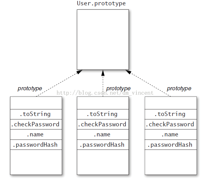 ѧϰjavascriptprototypeʹע
