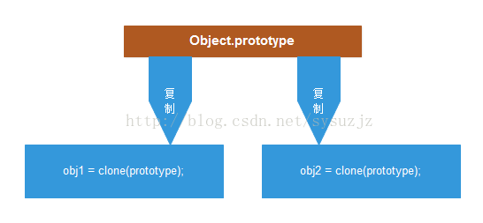 JavaScriptԭͼ̳