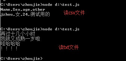 Nodejsжȡļ⡢ʼͶʱʵ