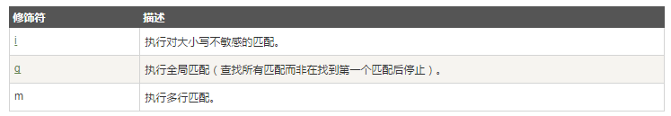 JavaScriptʽʹ