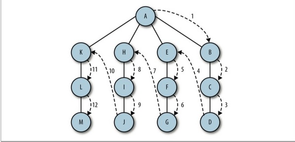 JavaScriptݽṹ㷨֮ͼͼ㷨