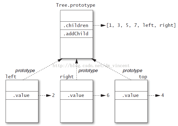 ѧϰjavascriptprototypeʹע
