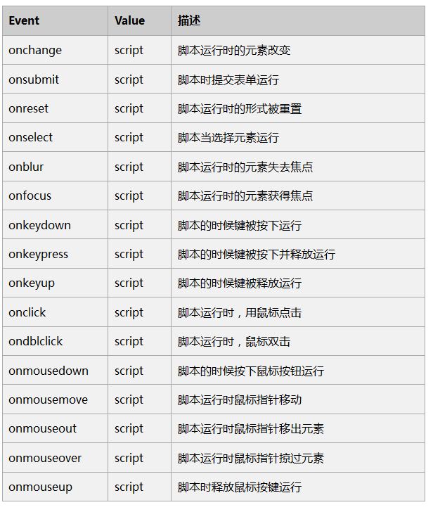 ǳJavaScriptе¼