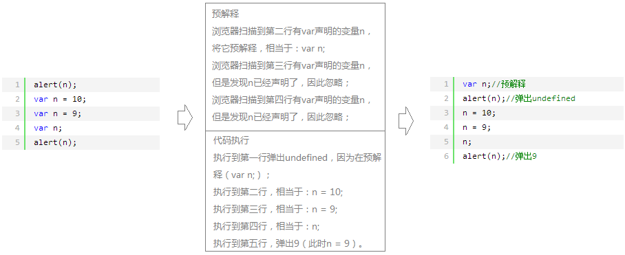 һJavaScript Ԥ