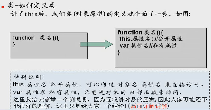 javascript֮thisؼ÷
