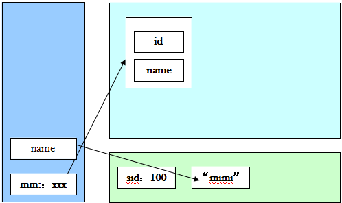 javaѧػ֮staticؼ