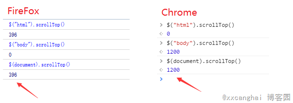 ҳֵscrollTopFireFoxChromeļ