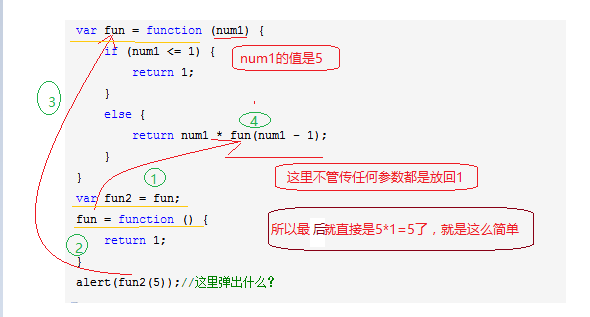 JavaScriptƪ3)֮ObjectFunction