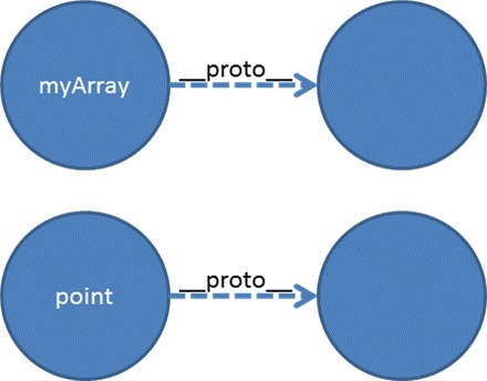 JavaScriptеԭͺͼ̳(ͼ)