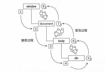 javascriptе¼