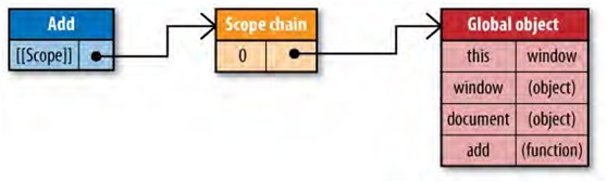 JavaScript 
