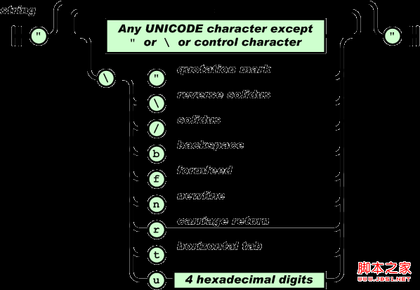 JSON﷨ҪͼĽ