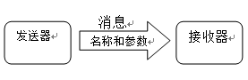 ѧϰ֮Ļ:Ҫ