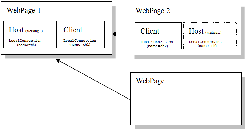 Webͨ(Web)