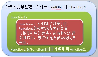 JavaScript ߼ƪ֮հģ,̳У壩