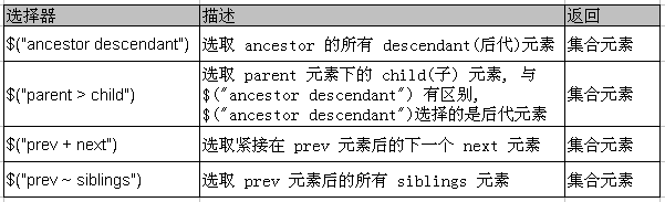 jQueryʵûϸ